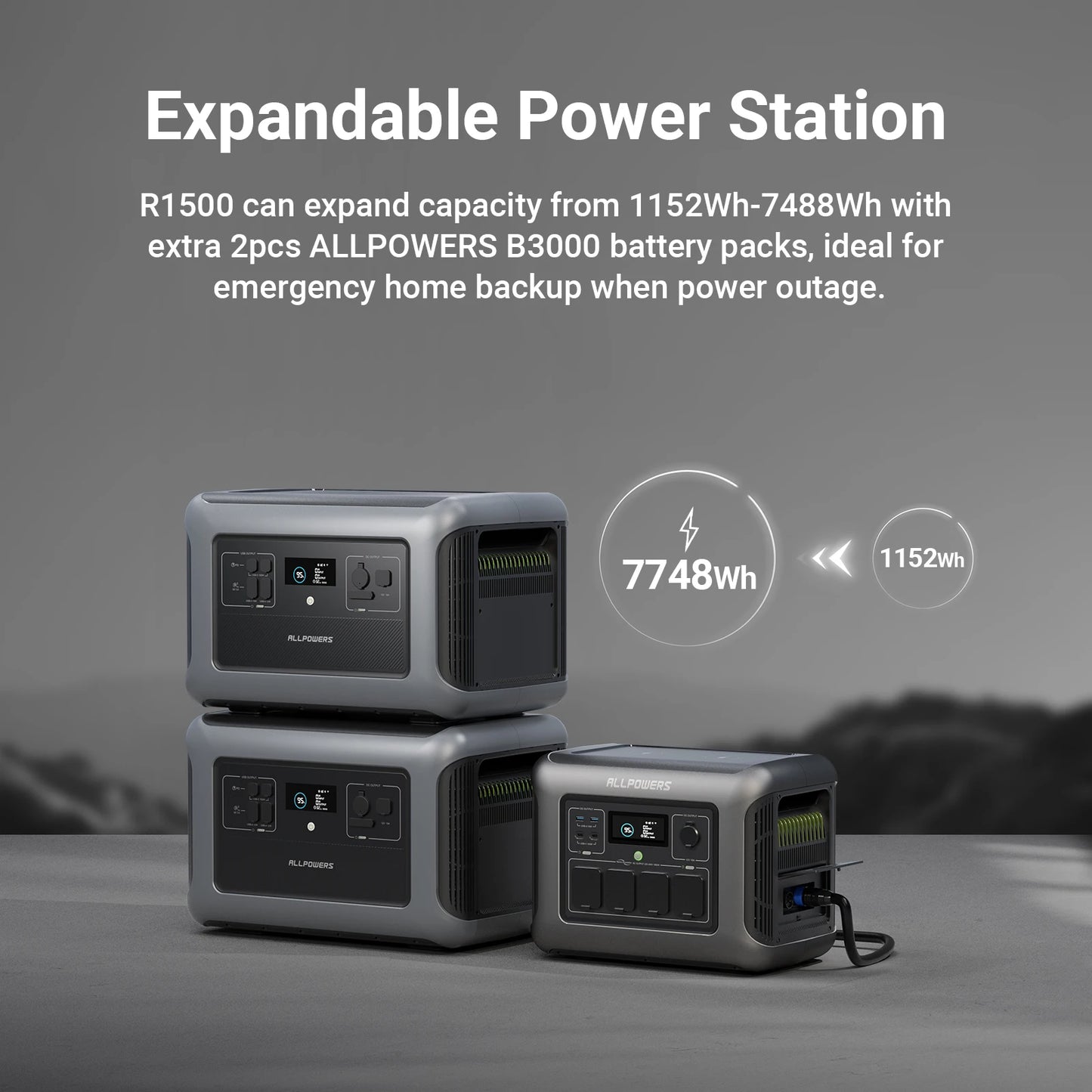 ALLPOWERS R1500 1800W Portable Power Station (1152Wh) - LiFePO4 Solar Generator, 650W Fast Charging, 220V AC Output