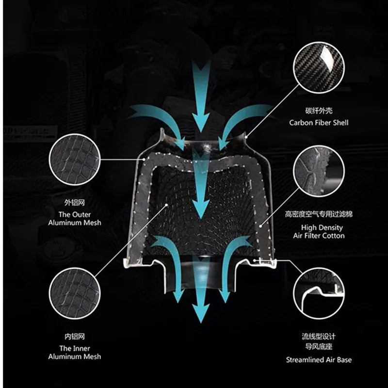 Carbon Fiber Air Intake System for Mazda CX-5 (2013-2019) & Mazda CX-7 (2010-2012)