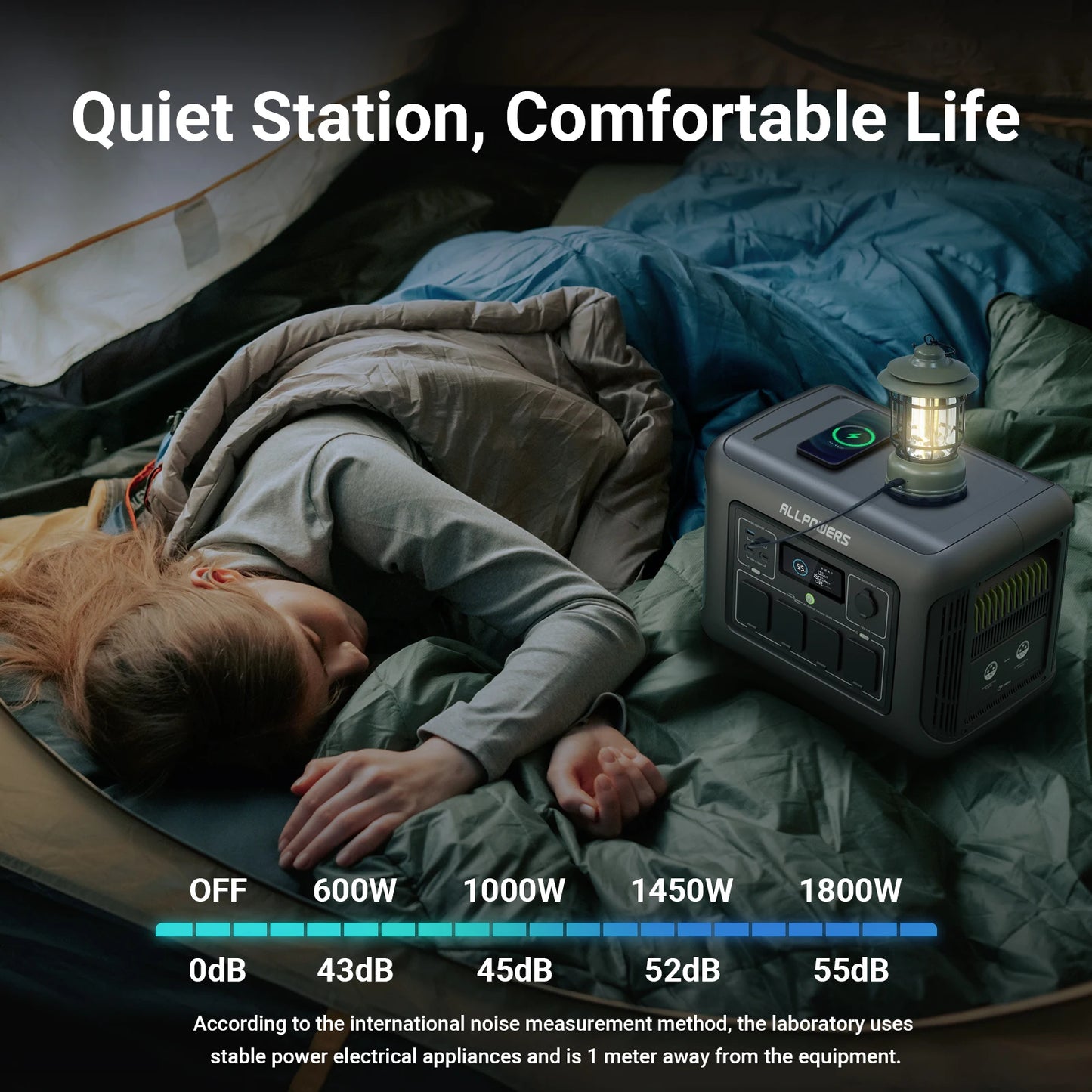 ALLPOWERS R1500 1800W Portable Power Station (1152Wh) - LiFePO4 Solar Generator, 650W Fast Charging, 220V AC Output